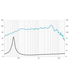 6P200Fe (400W / 200 WRMS)