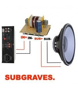 SUBGRAVES